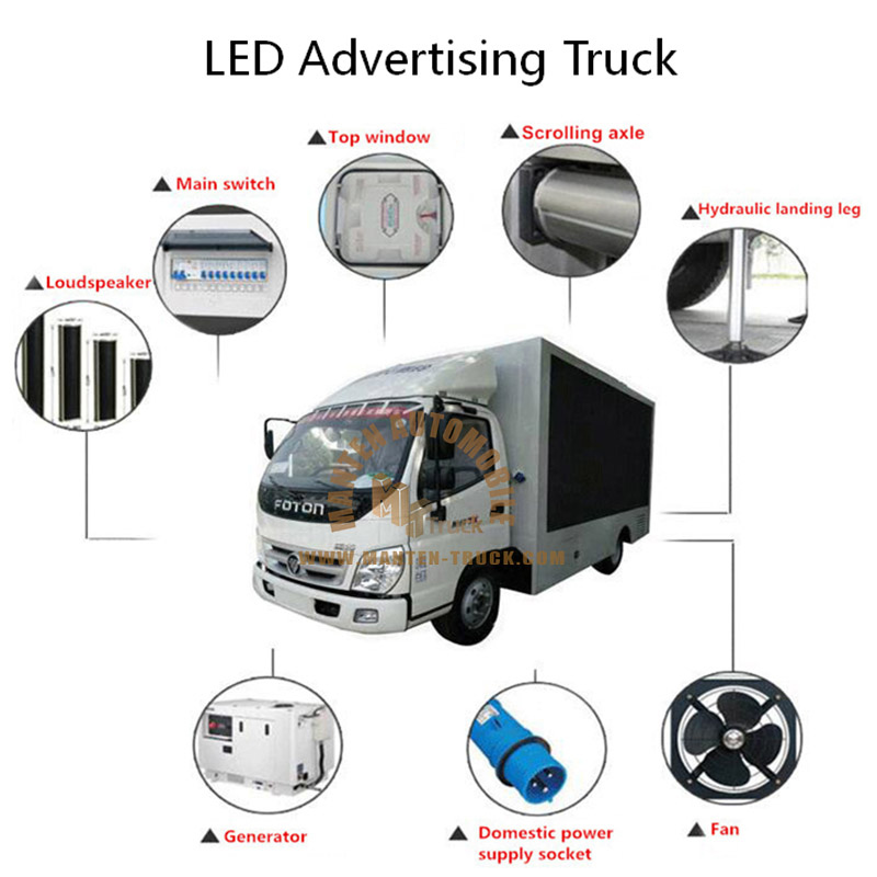 Main 5 Parts Of Led Display Truck