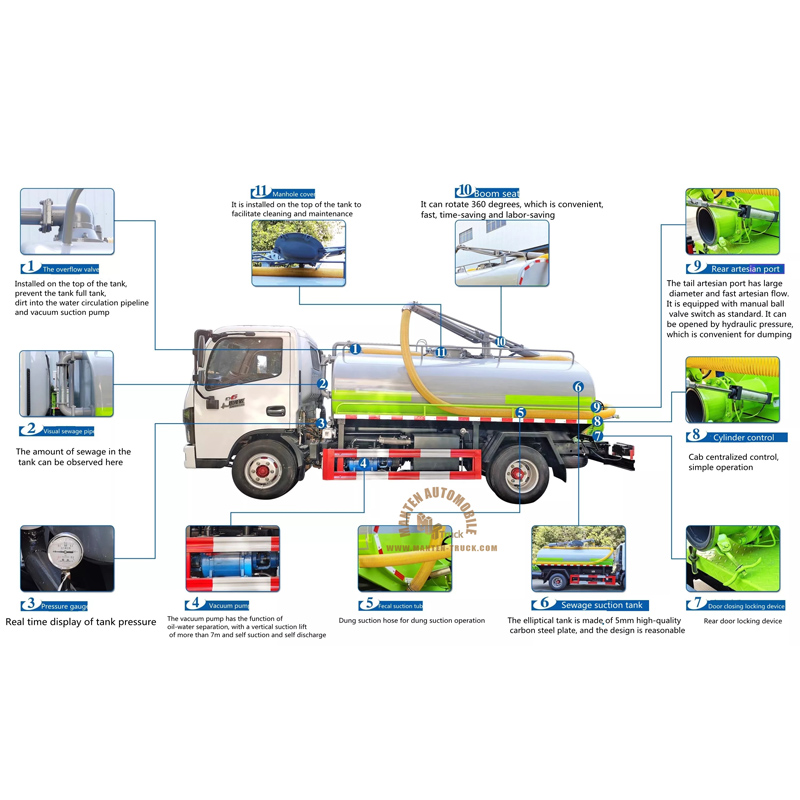 Main Detail For Fecal Suction Truck